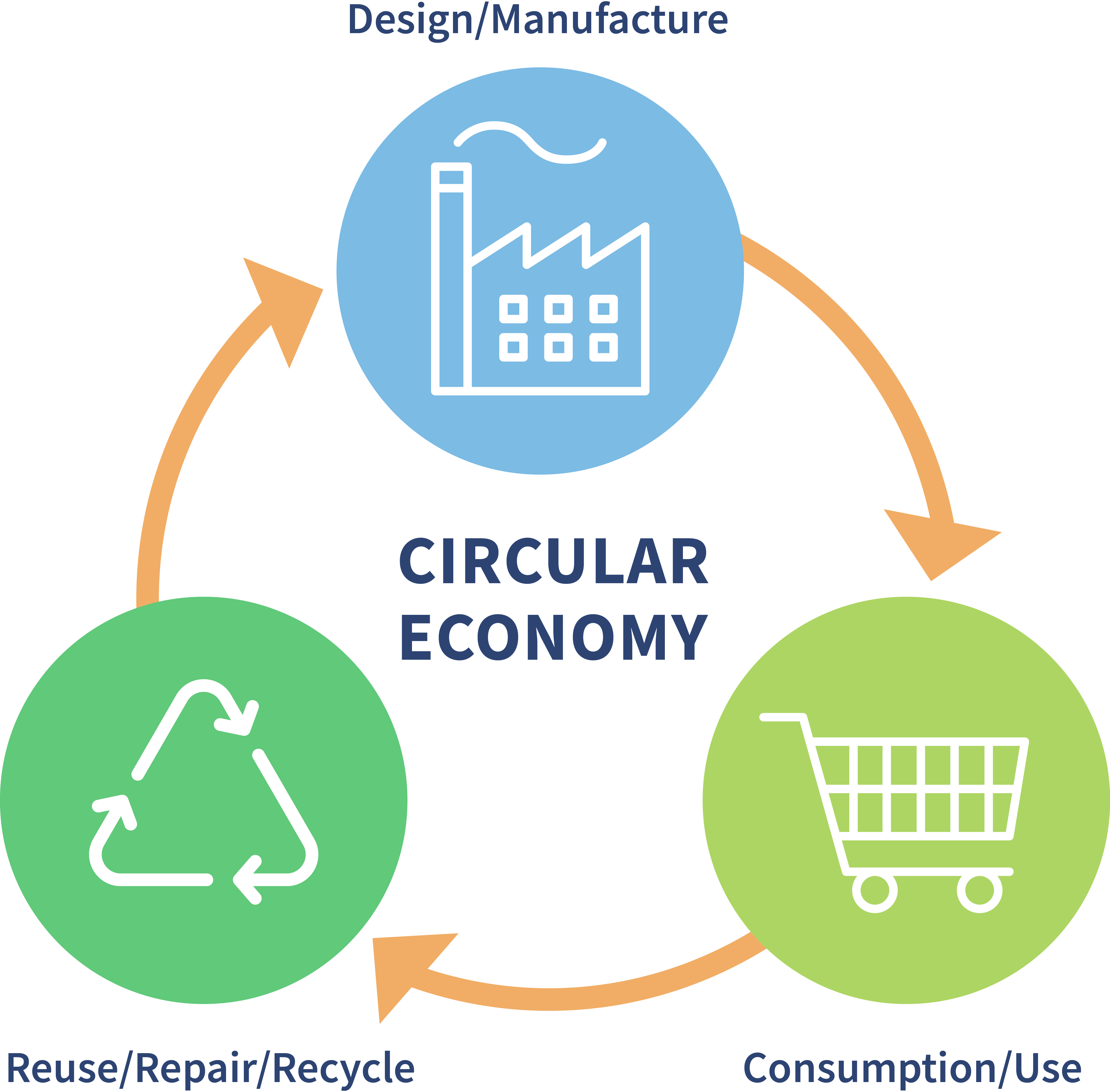 circular economy diagram